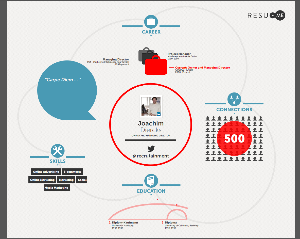 Resume_Video_Infografik
