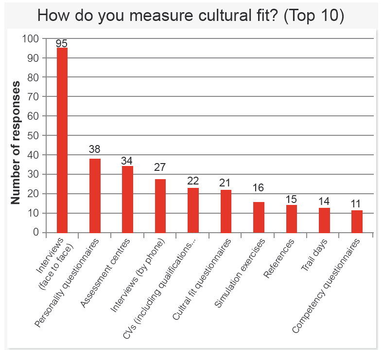 Measuring_Cultural_Fit